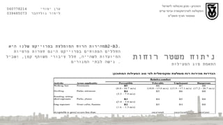 הטכניון  -  מכון טכנולוגי לישראל הפקולטה לארכיטקטורה ובינוי ערים סמסטר חורף תשס " ט ערן יסודי  060778214  לימור גולדהבר  039485073 ניתוח משטר רוחות התאמת סוג הפעילות מהירות הרוח המומלצת בפרוייקט שלנו היא  B2-B3 .  החללים הפתוחים בפרוייקט הינם חצרות פרטיות המיועדות לשהייה ,  חלל ציבורי משותף קטן ,  ושביל גישה לבתי המגורים .  