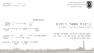 הטכניון  -  מכון טכנולוגי לישראל הפקולטה לארכיטקטורה ובינוי ערים סמסטר חורף תשס " ט ערן יסודי  060778214  לימור גולדהבר  039485073 ניתוח משטר רוחות חישוב עוצמת הרוח אזור תל - אביב נחשב את מהירות הרוח המתאימה בקמ " ש בתחנת המדידה  ( גובה  10  מ '),  לגבי כל אחד מגבולות הקיצון - גבול עליון : 3.3 0.67 גבול תחתון :     1 מ / ש (Urban) (Open) 1 x 3.3  = 4.9 m/s  x  3600  = 17.7 km/hr 0.67  1000   5.4  מ / ש    0.67 (Urban) 1 מ / ש (Open) 1 x 5.4  = 8.05 m/s  x  3600  = 29 km/hr   1000   0.67  