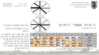 הטכניון  -  מכון טכנולוגי לישראל הפקולטה לארכיטקטורה ובינוי ערים סמסטר חורף תשס " ט ערן יסודי  060778214  לימור גולדהבר  039485073 ניתוח משטר רוחות סיכום ממצאים מניתוח הסכמות עולה כי : כיוון התפלגות הרוחות דומה . יחד עם זאת ניתן לראות כי עיקר הרוחות שאינן רצויות הינן מזרחיות  ( רוח קדים מדברית )  ואילו הרוחות הרצויות הן ברובן רוחות מערביות /  צפון מערביות  ( רוחות מהים ) רוח לא רצויה רוח רצויה חודש  /  שעה 2 5 8 11 14 17 20 23 ינואר  אפריל יולי אוקטובר רוח אינה מספיקה לקיומה של נוחות תרמית רוח מאפשרת קיומה של נוחות תרמית 