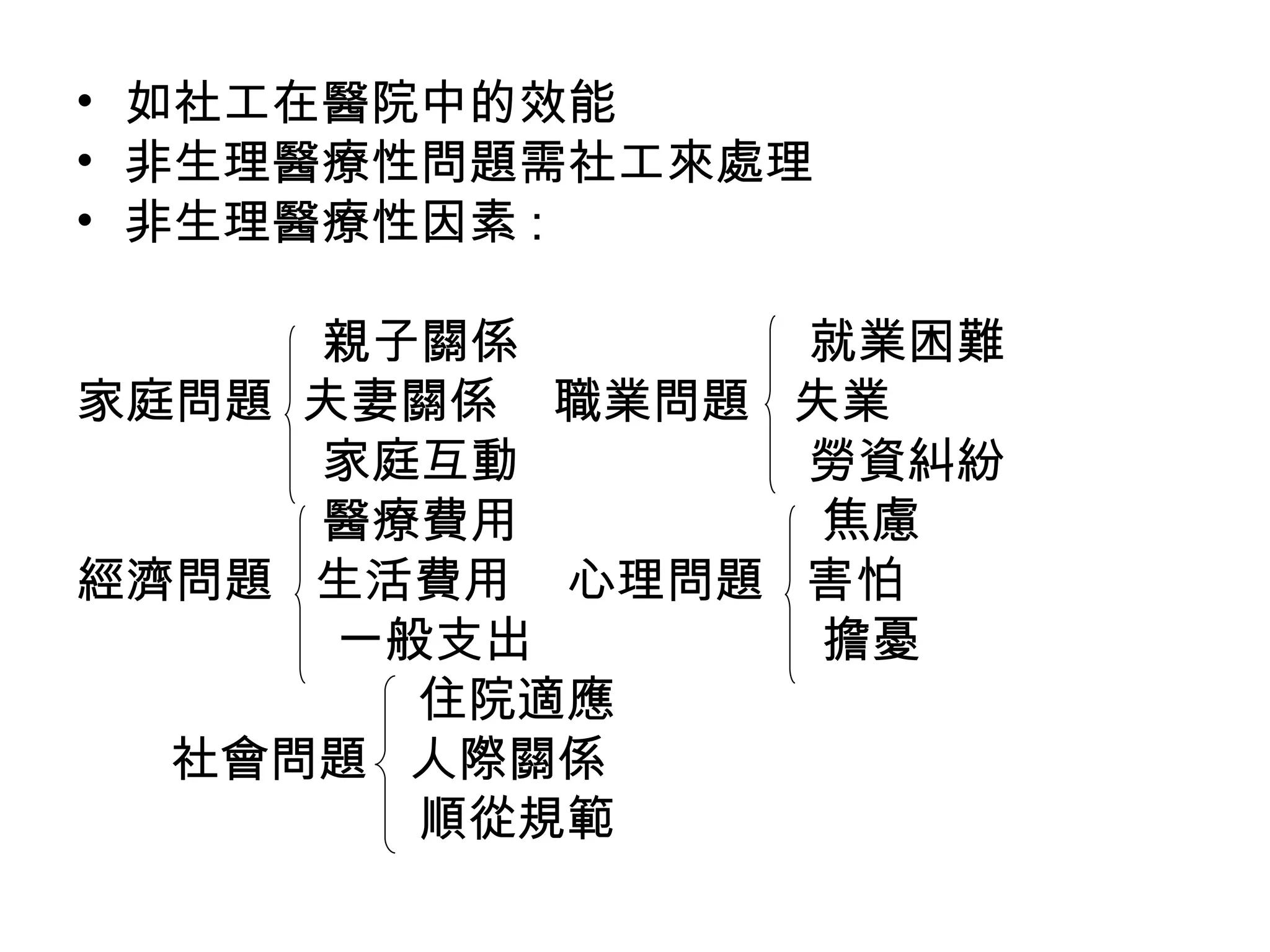 • 如社工在醫院中的效能
• 非生理醫療性問題需社工來處理
• 非生理醫療性因素 :

     親子關係        就業困難
家庭問題 夫妻關係 職業問題   失業
     家庭互動        勞資糾紛
     醫療費用         焦慮
經濟問題 生活費用 心理問題   害怕
      一般支出        擔憂
        住院適應
  社會問題 人際關係
        順從規範
 