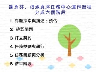 謝秀芬、張淑貞將任務中心運作過程
     分成六個階段
1. 問題探索與描述：預估

2. 確認問題

3. 訂立契約

4. 任務規劃與執行

5. 任務回顧與分析

6. 結束階段
 