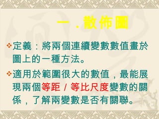 一 . 散佈圖
定義：將兩個連續變數數值畫於
圖上的一種方法。
適用於範圍很大的數值，最能展
現兩個等距／等比尺度變數的關
係，了解兩變數是否有關聯。
 