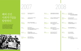 2007                               2008
     2007. 9. 28~10. 26   2008. 3. 20     2008. 5. 21




     2007. 10. 17         2008. 4. 23     2008. 5. 26




     2007. 11. 12         2008. 4. 29     2008. 6. 12




     2007. 11             2008. 5. 2      2008. 7. 22




     2007. 12. 14         2008. 5. 4      2008. 7. 29




     2007. 12. 16                         2008. 8. 6




28                                                      29
 