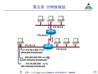 第五章 IP网络规划




                                172.16.3.0


                 172.16.4.0



    172.16.1.0

     172.16.3.255                  172.16.2.0
 (Directed broadcast)

     255.255.255.255
(Local network broadcast)
                            X
      172.16.255.255
 (All subnets broadcast)

    方晖·三人行 http://www.330000.cn 0791-8526132、3800058   122
 