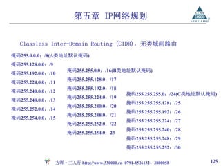 第五章 IP网络规划


   Classless Inter-Domain Routing (CIDR)，无类域间路由
掩码255.0.0.0：/8(A类地址默认掩码)
掩码255.128.0.0：/9
                       掩码255.255.0.0：/16(B类地址默认掩码)
掩码255.192.0.0：/10
                       掩码255.255.128.0：/17
掩码255.224.0.0：/11
                       掩码255.255.192.0：/18
掩码255.240.0.0：/12
                                                掩码255.255.255.0：/24(C类地址默认掩码)
                       掩码255.255.224.0：/19
掩码255.248.0.0：/13
                                                掩码255.255.255.128：/25
                       掩码255.255.240.0：/20
掩码255.252.0.0：/14
                                                掩码255.255.255.192：/26
                       掩码255.255.248.0：/21
掩码255.254.0.0：/15
                                                掩码255.255.255.224：/27
                       掩码255.255.252.0：/22
                                                掩码255.255.255.240：/28
                       掩码255.255.254.0：23
                                                掩码255.255.255.248：/29
                                                掩码255.255.255.252：/30


                   方晖·三人行 http://www.330000.cn 0791-8526132、3800058       125
 