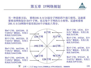 第五章 IP网络规划


  另一种思维方法： 要将200.0.0/24划分子网给四个部门使用，这就需
  要将该网络划分为8个子网。而且每个子网的大小相等，这意味着将
  200.0.0/24网络中原有的256个IP地址八等分。

第8个子网：225至255。其                                        第1个子网：1至31。其中
中255为广播地址，有效主                    0子网                   31为广播地址，有效主机
机地址为225至254。                                           地址为1至30。
                      224子网              32子网          第2个子网：33至63。其中
第7个子网：193至223。其
中223为广播地址，有效主                                          63为广播地址，有效主机
机地址为193至222。                                           地址为33至62。
                      192子网              64子网
第6个子网：161至191。其                                        第3个子网：65至95。其中
中191为广播地址，有效主                                          95为广播地址，有效主机
机地址为161至190。                                           地址为65至94。
                      160子网      96子网                  第4个子网：97至127。其
第6个子网：129至159。其
中159为广播地址，有效主              128子网                       中127为广播地址，有效主
机地址为129至158。                                           机地址为97至126。

           方晖·三人行 http://www.330000.cn 0791-8526132、3800058        132
 