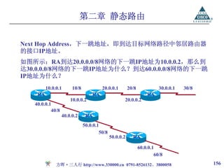 第二章 静态路由


Next Hop Address，下一跳地址，即到达目标网络路径中邻居路由器
的接口IP地址。
如图所示：RA到达20.0.0.0/8网络的下一跳IP地址为10.0.0.2，那么到
达30.0.0.0/8网络的下一跳IP地址为什么？到达60.0.0.0/8网络的下一跳
IP地址为什么？
         10.0.0.1      10/8            20.0.0.1         20/8             30.0.0.1   30/8
    RA                            RA                               RA
                      10.0.0.2                      20.0.0.2
   40.0.0.1
           40/8
                  40.0.0.2     RA
                              50.0.0.1
                                      50/8
                                             50.0.0.2     RA

                                                               60.0.0.1
                                                                       60/8
              方晖·三人行 http://www.330000.cn 0791-8526132、3800058                             156
 
