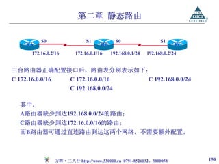 第二章 静态路由

         S0                  S1            S0                   S1
    RA                              RB                                 RC
     172.16.0.2/16      172.16.0.1/16    192.168.0.1/24   192.168.0.2/24


三台路由器正确配置接口后，路由表分别表示如下：
C 172.16.0.0/16 C 172.16.0.0/16 C 192.168.0.0/24
                      C 192.168.0.0/24

  其中：
  A路由器缺少到达192.168.0.0/24的路由；
  C路由器缺少到达172.16.0.0/16的路由；
  而B路由器可通过直连路由到达这两个网络，不需要额外配置。



                方晖·三人行 http://www.330000.cn 0791-8526132、3800058            159
 