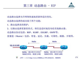 第三章 动态路由 - RIP


动态路由选择允许网络快速地更新和适应变化。
动态路由选择的成功基于两个功能：
1、路由选择表的维护；
2、以路由选择更新的形式，将信息适时地发布给其他路由器。
动态路由协议包括：RIP、IGRP、EIGRP、OSPF等。
度量值（Metric）包括：带宽、延迟、负载、可靠性、跳数、开销等。

                            Hello                   Hello

 10.0.0.0/8
                RA                      RB                       RC

                Hello，通过我可以到达             Hello，通过我可以到达
                10/8的网络，跳数为1跳             10/8的网络，跳数为2跳

              方晖·三人行 http://www.330000.cn 0791-8526132、3800058        171
 
