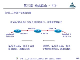 第三章 动态路由 - RIP

自动汇总和版本导致的问题



     在A和C路由器上分别启用回环接口，并重新配置RIP

                               10.0.0.2/8                    20.0.0.2/8
              A                             B                             C

loopback 0        10.0.0.1/8                    20.0.0.1/8                    loopback 0
30.1.0.1/16                                                                   30.2.0.1/16




   Ra发送给Rb一条关于30网                                 同样的，Rc发送给Rb一条关
   络的路由，跳数为1跳                                     于30网络的路由，跳数为1跳



                  方晖·三人行 http://www.330000.cn 0791-8526132、3800058                          185
 