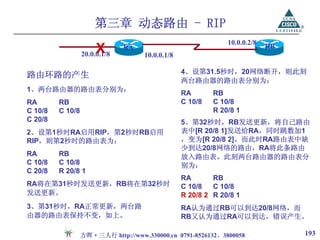 第三章 动态路由 - RIP
                                                              10.0.0.2/8
                       X
                  20.0.0.1/8
                               RA
                                    10.0.0.1/8
                                                                           RB


                                                 4、设第31.5秒时，20网络断开，则此刻
路由环路的产生
                                                 两台路由器的路由表分别为：
1、两台路由器的路由表分别为：
                                                 RA       RB
RA       RB                                      C 10/8   C 10/8
C 10/8   C 10/8                                           R 20/8 1
C 20/8                                           5、第32秒时，RB发送更新，将自己路由
2、设第1秒时RA启用RIP，第2秒时RB启用                          表中[R 20/8 1]发送给RA，同时跳数加1
RIP，则第2秒时的路由表为：                                  ，变为[R 20/8 2]。而此时RA路由表中缺
                                                 少到达20/8网络的路由，RA将此条路由
RA       RB                                      放入路由表。此刻两台路由器的路由表分
C 10/8   C 10/8                                  别为：
C 20/8   R 20/8 1
                                                 RA       RB
RA将在第31秒时发送更新，RB将在第32秒时                          C 10/8   C 10/8
发送更新。                                            R 20/8 2 R 20/8 1
3、第31秒时，RA正常更新，两台路                               RA认为通过RB可以到达20/8网络，而
由器的路由表保持不变，如上。                                   RB又认为通过RA可以到达，错误产生。

                  方晖·三人行 http://www.330000.cn 0791-8526132、3800058              193
 