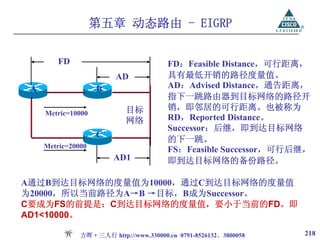 第五章 动态路由 - EIGRP

        FD                              FD：Feasible Distance，可行距离，
                         AD             具有最低开销的路径度量值。
 A                  B                   AD：Advised Distance，通告距离，
                                        指下一跳路由器到目标网络的路径开
                            目标          销，即邻居的可行距离。也被称为
     Metric=10000
                            网络          RD，Reported Distance。
                                        Successor：后继，即到达目标网络
                    C
                                        的下一跳。
     Metric=20000
                                        FS：Feasible Successor，可行后继，
                        AD1             即到达目标网络的备份路径。

A通过B到达目标网络的度量值为10000，通过C到达目标网络的度量值
为20000，所以当前路径为A→B →目标，B成为Successor。
C要成为FS的前提是：C到达目标网络的度量值，要小于当前的FD。即
AD1<10000。

               方晖·三人行 http://www.330000.cn 0791-8526132、3800058   218
 