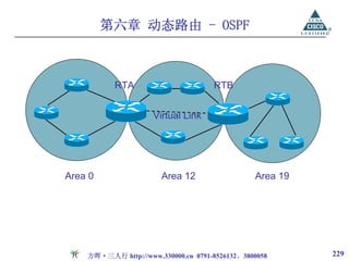 第六章 动态路由 - OSPF



           RTA                       RTB


                     Virtual Link




Area 0                 Area 12                  Area 19




    方晖·三人行 http://www.330000.cn 0791-8526132、3800058      229
 