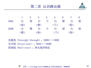 第二章 认识路由器

        1       2       3       4        5       6          7   8
568A    白       绿       白       兰        白       橙          白   棕
       （绿）           （橙）              （兰）             （棕）
568B    白       橙       白       兰        白       绿          白   棕
       （橙）           （绿）               （兰）            （棕）


直通线（Straight-through）：568B——568B
交叉线（Cross-over）：568A——568B
控制线（Roll-over）：两头线序相反




         方晖·三人行 http://www.330000.cn 0791-8526132、3800058           23
 