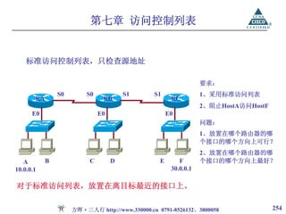 第七章 访问控制列表


    标准访问控制列表，只检查源地址

                                                                 要求：
                S0       S0            S1      S1                1、采用标准访问列表
       RA                      RB                     RC
                                                                 2、阻止HostA访问HostF
      E0                      E0                     E0
                                                                 问题：
                                                                 1、放置在哪个路由器的哪
                                                                 个接口的哪个方向上可行？
                                                                 2、放置在哪个路由器的哪
   A        B             C        D             E       F       个接口的哪个方向上最好？
10.0.0.1                                              30.0.0.1

对于标准访问列表，放置在离目标最近的接口上。

                     方晖·三人行 http://www.330000.cn 0791-8526132、3800058               254
 