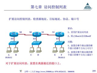 第七章 访问控制列表


    扩展访问控制列表，检查源地址、目标地址、协议、端口号


                                                                 要求：
                S0       S0            S1      S1                1、采用扩展访问列表
       RA                      RB                     RC
                                                                 2、阻止HostA访问HostF
      E0                      E0                     E0
                                                                 问题：
                                                                 1、放置在哪个路由器的哪
                                                                 个接口的哪个方向上可行？
                                                                 2、放置在哪个路由器的哪
   A        B             C        D             E       F       个接口的哪个方向上最好？
10.0.0.1                                              30.0.0.1

对于扩展访问列表，放置在离源最近的接口上。

                     方晖·三人行 http://www.330000.cn 0791-8526132、3800058               255
 