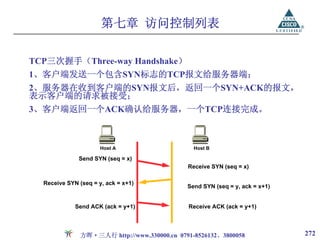 第七章 访问控制列表

TCP三次握手（Three-way Handshake）
1、客户端发送一个包含SYN标志的TCP报文给服务器端；
2、服务器在收到客户端的SYN报文后，返回一个SYN+ACK的报文，
表示客户端的请求被接受；
3、客户端返回一个ACK确认给服务器，一个TCP连接完成。



                      Host A                    Host B

              Send SYN (seq = x)
                                              Receive SYN (seq = x)

  Receive SYN (seq = y, ack = x+1)
                                              Send SYN (seq = y, ack = x+1)


             Send ACK (ack = y+1)             Receive ACK (ack = y+1)



               方晖·三人行 http://www.330000.cn 0791-8526132、3800058               272
 