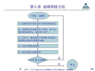 第八章 故障排除方法

         开始（故障）

1、收集所有可用信息并分析错误的征兆

2、局部地定位故障至单个网段，单个完
整的模块或单元，或者单个用户。

3、在单元、模块或用户网络帐号范围内
隔离特定的软件或硬件故障。

4、定位并修复该故障。

5、验证故障已经被解决。

                                   是
       还有其它故障？
                                   否           终止
  方晖·三人行 http://www.330000.cn 0791-8526132、3800058   282
 