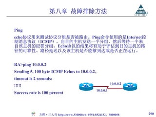 第八章 故障排除方法


Ping
echo协议用来测试协议分组是否被路由。Ping命令使用的是Internet控
制消息协议（ICMP），向目的主机发送一个分组，然后等待一个来
自该主机的应答分组。Echo协议的结果将有助于评估到目的主机的路
径的可靠性、路径延迟以及该主机是否能够到达或是否正在运行。


RA>ping 10.0.0.2
Sending 5, 100 byte ICMP Echos to 10.0.0.2，
timeout is 2 seconds:
                                                          10.0.0.2
!!!!!                                  RA                            RB
                                               10.0.0.1
Success rate is 100 percent



             方晖·三人行 http://www.330000.cn 0791-8526132、3800058             290
 