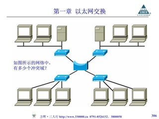 第一章 以太网交换




如图所示的网络中，
有多少个冲突域？




     方晖·三人行 http://www.330000.cn 0791-8526132、3800058   306
 