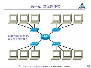 第一章 以太网交换




如图所示的网络中，
有多少个冲突域？




     方晖·三人行 http://www.330000.cn 0791-8526132、3800058   308
 