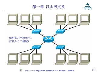 第一章 以太网交换




如图所示的网络中，
有多少个广播域？




     方晖·三人行 http://www.330000.cn 0791-8526132、3800058   311
 