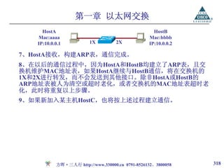 第一章 以太网交换
     HostA                                         HostB
   Mac:aaaa                                      Mac:bbbb
   IP:10.0.0.1          1X         2X            IP:10.0.0.2

7、HostA接收，构建ARP表，通信完成。
8、在以后的通信过程中，因为HostA和HostB均建立了ARP表，且交
换机维护MAC地址表，如果HostA继续与HostB通信，将在交换机的
1X和2X进行转发，而不会发送到其他接口。除非HostA或HostB的
ARP地址表被人为清空或超时老化，或者交换机的MAC地址表超时老
化，此时将重复以上步骤。
9、如果新加入某主机HostC，也将按上述过程建立通信。




           方晖·三人行 http://www.330000.cn 0791-8526132、3800058    318
 