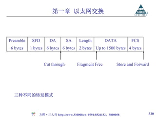 第一章 以太网交换



Preamble    SFD      DA         SA    Length          DATA          FCS
6 bytes    1 bytes 6 bytes 6 bytes 2 bytes Up to 1500 bytes 4 bytes


                  Cut through        Fragment Free           Store and Forward




  三种不同的转发模式



               方晖·三人行 http://www.330000.cn 0791-8526132、3800058              320
 