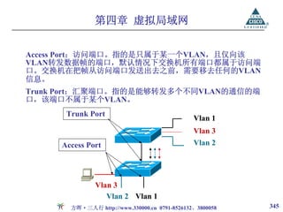 第四章 虚拟局域网


Access Port：访问端口。指的是只属于某一个VLAN，且仅向该
VLAN转发数据帧的端口，默认情况下交换机所有端口都属于访问端
口。交换机在把帧从访问端口发送出去之前，需要移去任何的VLAN
信息。
Trunk Port：汇聚端口。指的是能够转发多个不同VLAN的通信的端
口，该端口不属于某个VLAN。
      Trunk Port
                                               Vlan 1
                                               Vlan 3
     Access Port                               Vlan 2




               Vlan 3
                  Vlan 2 Vlan 1
       方晖·三人行 http://www.330000.cn 0791-8526132、3800058   345
 