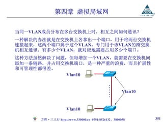 第四章 虚拟局域网


当同一VLAN成员分布在多台交换机上时，相互之间如何通讯？
一种解决的办法就是在交换机上各拿出一个端口，用于将两台交换机
连接起来，这两个端口属于这个VLAN，专门用于该VLAN的跨交换
机相互通讯。有多少个VLAN，就对应地需要占用多少个端口。
这种方法虽然解决了问题，但每增加一个VLAN，就需要在交换机间
添加一条链路，并占用交换机端口，是一种严重的浪费，而且扩展性
和可管理性都很差。
           Vlan10




                                            ......
                                                     Vlan10


                    Vlan10

      方晖·三人行 http://www.330000.cn 0791-8526132、3800058        351
 