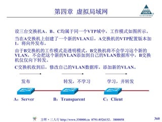 第四章 虚拟局域网


设三台交换机A、B、C均属于同一个VTP域中，工作模式如图所示。
当在A交换机上创建了一个新的VLAN后，A交换机的VTP配置版本加
1，将向外发布。
由于B交换机的工作模式是透明模式，B交换机将不会学习这个新的
VLAN，不会把这个新的VLAN添加到自己的VLAN数据库中，B交换
机仅仅向下转发。
C交换机收到后，修改自己的VLAN数据库，添加新的VLAN。


  发布                    转发，不学习                   学习，并转发


A：Server          B：Transparent               C：Client



           方晖·三人行 http://www.330000.cn 0791-8526132、3800058   360
 