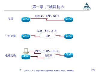 第一章 广域网技术

                 HDLC、PPP、SLIP
专线



                   X.25、FR、ATM

分组交换                       ISP




                 PPP、SLIP、HDLC
电路交换                      电话局




       方晖·三人行 http://www.330000.cn 0791-8526132、3800058   376
 