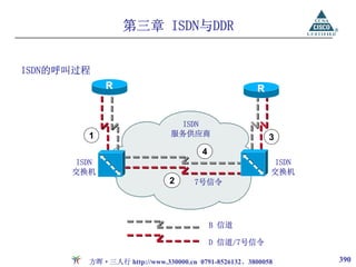 第三章 ISDN与DDR


ISDN的呼叫过程
             R                                      R


                               ISDN
        1                    服务供应商                      3
                                     4
      ISDN                                               ISDN
      交换机                                               交换机
                             2     7号信令




                                         B 信道

                                         D 信道/7号信令

        方晖·三人行 http://www.330000.cn 0791-8526132、3800058        390
 