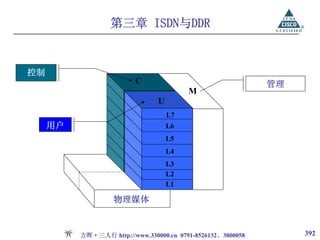 第三章 ISDN与DDR


控制
                          C                                  管理
                                         M
                                U
                                    L7
     用户                             L6
                                    L5
                                    L4
                                    L3
                                    L2
                                    L1

                   物理媒体


          方晖·三人行 http://www.330000.cn 0791-8526132、3800058        392
 