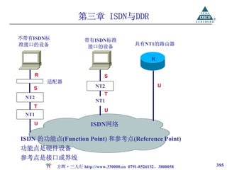 第三章 ISDN与DDR

不带有ISDN标              带有ISDN标准
准接口的设备                                    具有NT1的路由器
                       接口的设备

                                                 R


    R                         S
        适配器
                          NT2                        U
    S
                             T
 NT2
                          NT1
    T
                              U
 NT1
    U                   ISDN网络

ISDN 的功能点(Function Point) 和参考点(Reference Point)
功能点是硬件设备
参考点是接口或界线
           方晖·三人行 http://www.330000.cn 0791-8526132、3800058   395
 