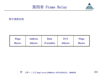 第四章 Frame Relay


帧中继帧结构




  Flags        Address         Data            FCS            Flags
  8bytes       16bytes       (Variable)      16bytes          8bytes




           方晖·三人行 http://www.330000.cn 0791-8526132、3800058            424
 