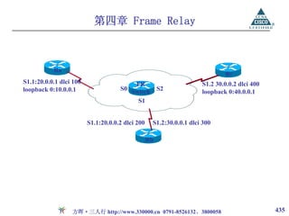 第四章 Frame Relay



           Ra
                                                                             Rc
S1.1:20.0.0.1 dlci 100                   FR                          S1.2 30.0.0.2 dlci 400
loopback 0:10.0.0.1                  S0 Switch         S2            loopback 0:40.0.0.1
                                          S1


                         S1.1:20.0.0.2 dlci 200    S1.2:30.0.0.1 dlci 300

                                                  Rb




                  方晖·三人行 http://www.330000.cn 0791-8526132、3800058                            435
 