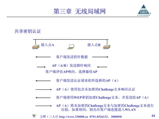 第三章 无线局域网


共享密钥认证

     接入点A                       接入点B


              客户端发送控针数据

            AP（A/B）发送探针响应
         客户端评估AP响应，选择最佳AP

              客户端发送认证请求给所选择的AP（A）

              AP（A）使用包含未加密的Challenge文本响应认证

              客户端使用WEP密钥加密Challenge文本，并发送给AP（A）

              AP（A）将未加密的Challenge文本与加密的Challenge文本进行
                比较，如果相同，则允许客户端连接进入WLAN
     方晖·三人行 http://www.330000.cn 0791-8526132、3800058   44
 