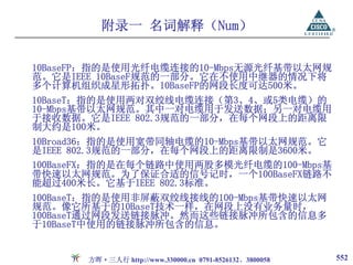 附录一 名词解释（Num）

10BaseFP：指的是使用光纤电缆连接的10-Mbps无源光纤基带以太网规
范。它是IEEE 10BaseF规范的一部分。它在不使用中继器的情况下将
多个计算机组织成星形拓扑。10BaseFP的网段长度可达500米。
10BaseT：指的是使用两对双绞线电缆连接（第3、4、或5类电缆）的
10-Mbps基带以太网规范。其中一对电缆用于发送数据；另一对电缆用
于接收数据。它是IEEE 802.3规范的一部分，在每个网段上的距离限
制大约是100米。
10Broad36：指的是使用宽带同轴电缆的10-Mbps基带以太网规范。它
是IEEE 802.3规范的一部分，在每个网段上的距离限制是3600米。
100BaseFX：指的是在每个链路中使用两股多模光纤电缆的100-Mbps基
带快速以太网规范。为了保证合适的信号记时，一个100BaseFX链路不
能超过400米长。它基于IEEE 802.3标准。
100BaseT：指的是使用非屏蔽双绞线接线的100-Mbps基带快速以太网
规范。像它所基于的10BaseT技术一样，在网段上没有业务量时，
100BaseT通过网段发送链接脉冲。然而这些链接脉冲所包含的信息多
于10BaseT中使用的链接脉冲所包含的信息。


       方晖·三人行 http://www.330000.cn 0791-8526132、3800058   552
 