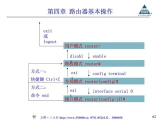第四章 路由器基本操作


    exit
    或
    logout
                 用户模式 router>

                  disabl enable
                  e
                 特权模式 router#
方式一：              exi    config terminal
快捷键 Ctrl+Z        t
                 全局模式 router(config)#
方式二：
                  exi    interface serial 0
命令 end            t
                 接口模式 router(config-if)#



   方晖·三人行 http://www.330000.cn 0791-8526132、3800058   62
 