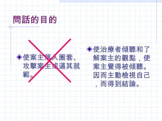 問話的目的


            使治療者傾聽和了
 使案主落入圈套、   解案主的觀點，使
 攻擊案主或逼其就   案主覺得被傾聽。
 範。         因而主動檢視自己
            ，而得到結論。
 