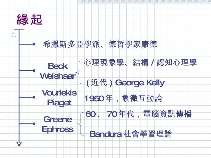 認知行為學派