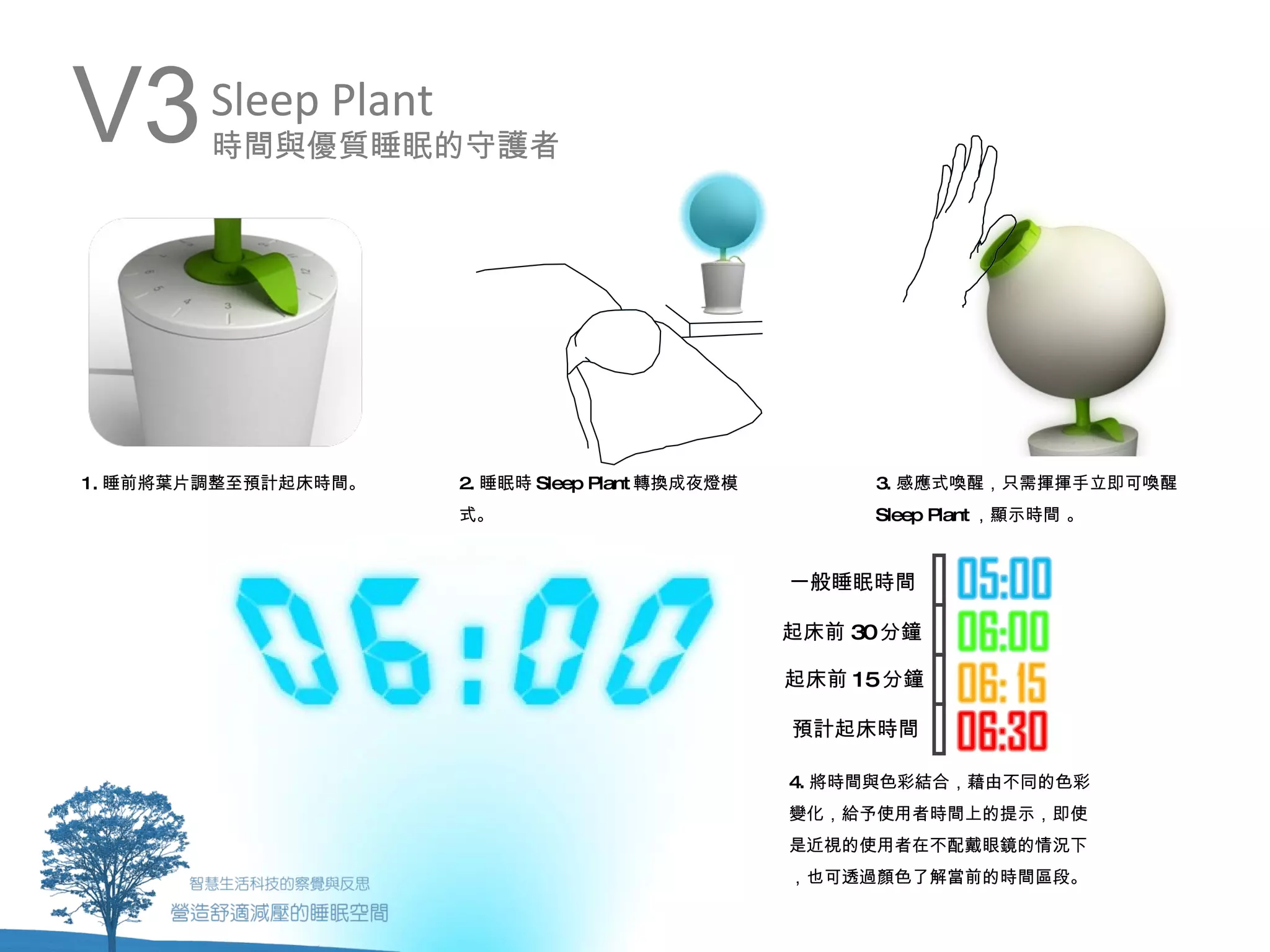 V3      Sleep Plant
        時間與優質睡眠的守護者




1. 睡前將葉片調整至預計起床時間。    2. 睡眠時 Sleep Plant 轉換成夜燈模        3. 感應式喚醒，只需揮揮手立即可喚醒
                      式。                               Sleep Plant ，顯示時間 。


                                                  一般睡眠時間

                                                  起床前 30分鐘

                                                  起床前 15分鐘

                                                  預計起床時間

                                                  4. 將時間與色彩結合，藉由不同的色彩
                                                  變化，給予使用者時間上的提示，即使
                                                  是近視的使用者在不配戴眼鏡的情況下
                                                  ，也可透過顏色了解當前的時間區段。
 