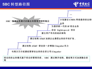 SBC 转型路径图

                                              …

                                    计划建设 UMTS 网络提供综合移动
 S BC 强调业务模式的融合和管理平台的融合
                                 业务
                             为提供新一代的 IP 综合业务
                             启动 Lig h ts p e e d 项目
                      建立用户导向的组织架构

              通过收购 AT&T 加速企业通信业务的市场扩张 .


         通过收购 AT&T 移动进一步增强 Cin g u la r 实力

   与南方贝尔组建经营移动业务的合资公司 Cin g ula r


综合的的业务模式基于综合的管理系统 . S BC 通过兼并收购、重组等方式加速融合进
程
 