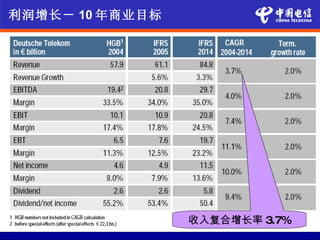 利润增长－ 10 年商业目标




                 收入复合增长率 3.7%
 