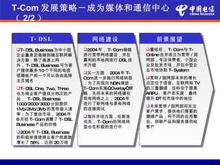 T-Com 发展策略－成为媒体和通信中心
（ 2/2 ）

    T- DS L                 网络建设                  前景展望
    Bus in e s s
T- DSL Business 为中小型    2004年， T- Com继续      重组后， T- Com与 T-
企业量身定做端到端互联网解            进行宽带网络建设，并在           Online合并成立为宽带 / 固
决方案：除了高速上网               赢利的本地网进行 DSL 技        网部，专注消费者、小型企
外， T- DSL Business 可为客   术升级                   业及批发市场，并在中型企
户提供最多 10个不同的电信                                 业市场协助 T- System
                         另一方面， 2004年 T-
信箱帐户和一个可以自由选择                                  宽带 / 固网部未来的增长
                         Com进一步施行网络转型
主页域名
                         ：为了实现向 NGN演进，         点定位于语音、互联网和 TV
T- DSL One, Tw Three
               o,        T- Com 实施“Overlay”策   的三重捆绑，目标在于提高
也为商业客户提供分档次的产            略，先将未来的网络建在           ARPU 、客户忠实度，最终
品， T- DSL Business       现有网络之上； 2004年         提升 DT 在市场中的地位
1000/2000/3000分别提供       进行了新网络与原有网络
                                               未来宽带 / 固网部将关注
1Mb/2M b/3M 的宽带接入速
           b             的连接测试
                                               客户需求，提供他们需要的
率；为了推动市场， 2004年
                         海外市场方面，在斯洛           捆绑产品；将不同的应用整
6月初 T- Com调整了 T- DSL
                         伐克， T- Com的网络转        合、创新产品和服务提供给
Business 产品的价格
                         型也在积极的进行中             客户
2004年 T- DSL Business
的积极举措使商业客户线路数
增长了 56%，达到 20万线
 