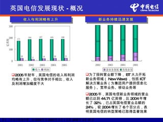 英国电信发展现状 - 概况
                       收入与利润略有上升                                           新业务持续迅速发展
    300



    200                 184         187         185        186
            171                                                                                 76%
  亿英镑




                                                                                 86%    83%
                                                                          88%


    100

                  20          11          18          20         21                             24%
                                                                          12%    14%    18%
        0
            2001        2002        2003        2004       2005          2002   2003    2004    2005
                                   收入      利润                                   新业务领域    传统业务
        2005年财年，英国电信的收入和利润                                           为了扭转营业额下降， BT 大力开拓
        均略有上升，但与竞争对手相比，收入                                             新业务领域（ New Wave) ，包括 ICT
        及利润增加幅度不大                                                     解决方案业务（为集团用户提供信息化
                                                                      服务）、宽带业务、移动业务等
                                                                      2005年，英国电信新业务领域的营业
                                                                      额已达到 44.71 亿英镑，比 2004年增
                                                                      长了 32%，已占英国电信营业总额的
                                                                      24%，较 2004增长了 6个百分点，表
                                                                      明英国电信的转型策略已取得显著效果

注 1 ：年份为财政年度，如 2005年为 2004年 4月 1 日至 2005年 3月 31 日
 