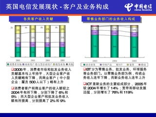 英国电信发展现状 - 客户及业务构成
            各类客户收入贡献                                   零售业务部门的业务收入构成

2%          0%           0%          0%                  11%           13%
     24%         22%          22%         22%                                        16%
                                                         15%           14%
                                                                                     14%
     27%         31%          32%         31%


     15%         15%          14%         15%
                                                         72%           69%           64%

     32%         32%          32%         32%


     2002        2003         2004        2005           2003          2004          2005
消费者市场       商业用户        大型企业用户       批发业务        其他   语音业务      中间产品          ICT   宽带      移动

2005年，消费者市场和批发业务收入                                   BT 分为零售业务、批发业务、环球服务
贡献基本与上年持平，大型企业客户收                                     等业务部门。以零售业务部为例，传统业
入贡献略有下降，而商业客户（中小型                                     务收入连年下降，而新业务收入连年上升
企业：雇员 500人以下）略有上升
                                                      ICT 是新业务的主要组成部分， 2005年
消费者客户和商业客户的收入额较之                                     较 2004年增长了 14%；宽带和移动发展
2004年有所下降，分别下降了 6%和                                   迅猛，分别增长了 76%和 119%
5%；而大型企业客户和批发业务收入
额有所提高，分别提高了 2%和 9%
 