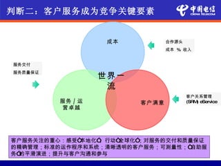 判断二：客户服务成为竞争关键要素


                   成本           合作源头
                                成本 % 收入


服务交付
服务质量保证
                  世界一
                   流
                                       客户关系管理
         服务 / 运          客户满意          (SRM eService
                                           )
         营卓越




客户服务关注的重心：感受“本地化”、行动“全球化”；对服务的交付和质量保证
的精确管理；标准的运作程序和系统；清晰透明的客户服务；可测量性；“  自助服
务”的平滑演进；提升与客户沟通和参与
 