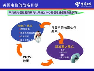 英国电信的战略目标
 从传统电信运营商转向以网络为中心的信息通信服务提供商




    传统之 焦点
     提升服务
                     与客户的长期伙伴
     进取性和创造性的营销
                     关系
     价格创新
     减少成本 / 提高边际利润


                      新浪潮之焦点
                       –宽带
                       –移动性
                       –ICT
      21CN             –全球方案
      转型
 